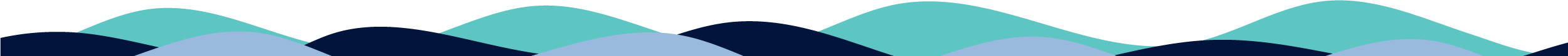 waves